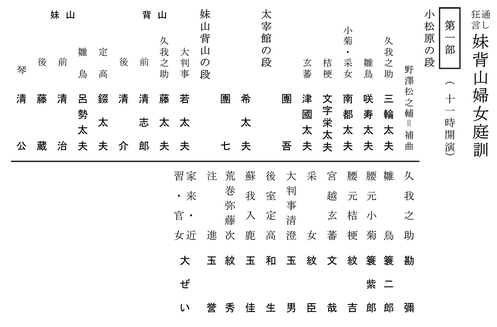 令和7年2月文楽公演 通し狂言『妹背山婦女庭訓』第一部きゅりあん大ホール