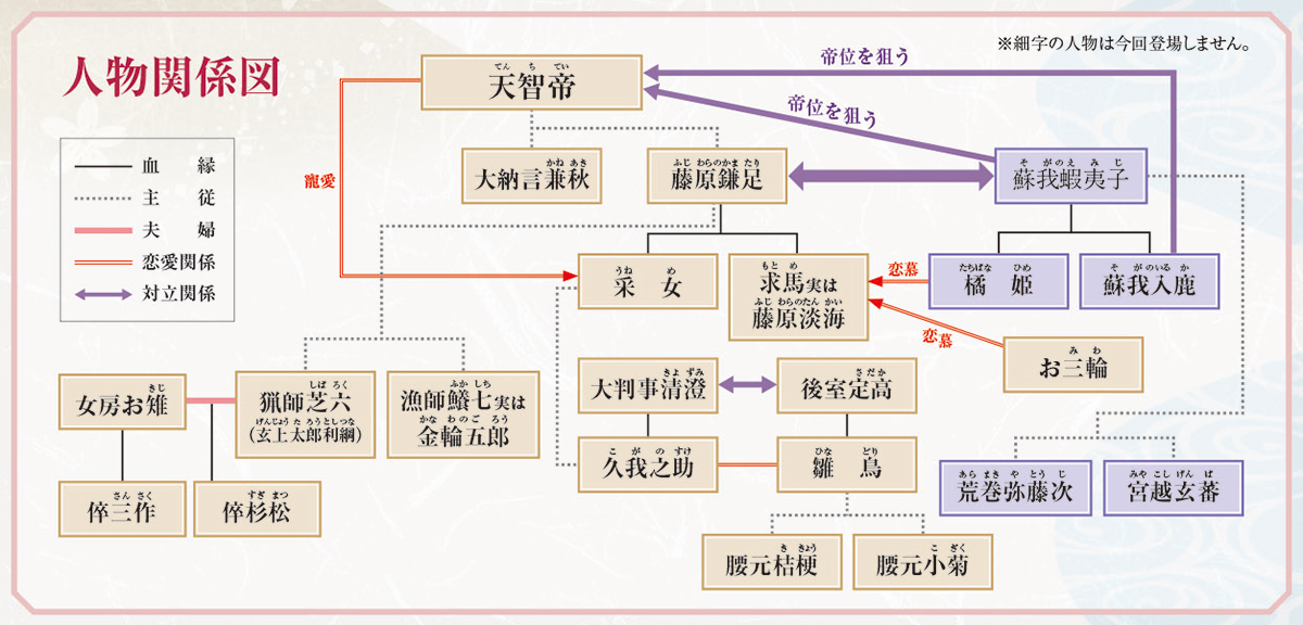 令和7年2月文楽公演 通し狂言『妹背山婦女庭訓』第一部きゅりあん大ホール