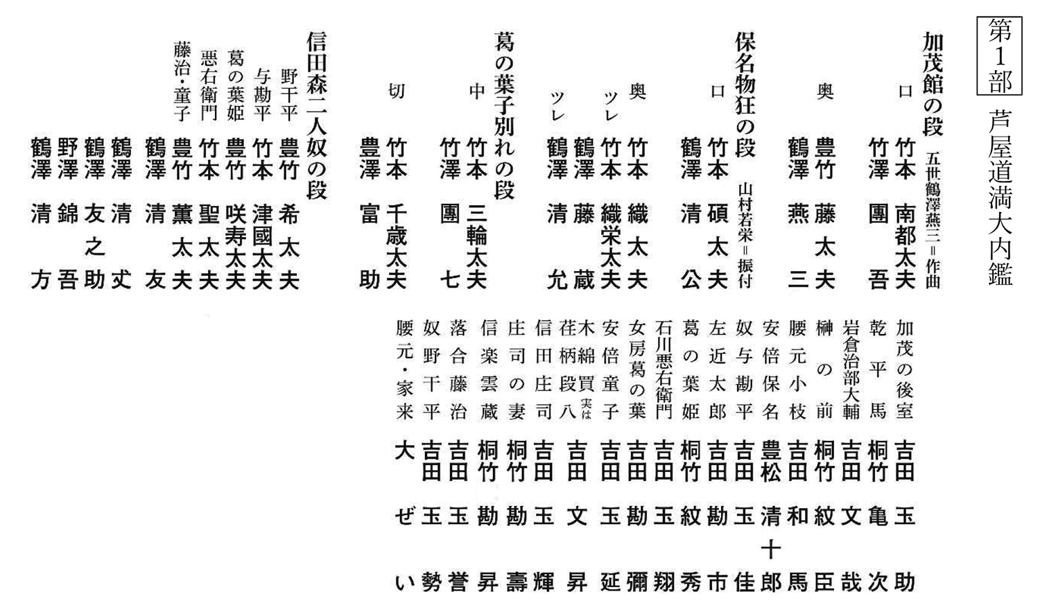令和7年5月文楽公演 第一部『芦屋道満大内鑑』シアター1010